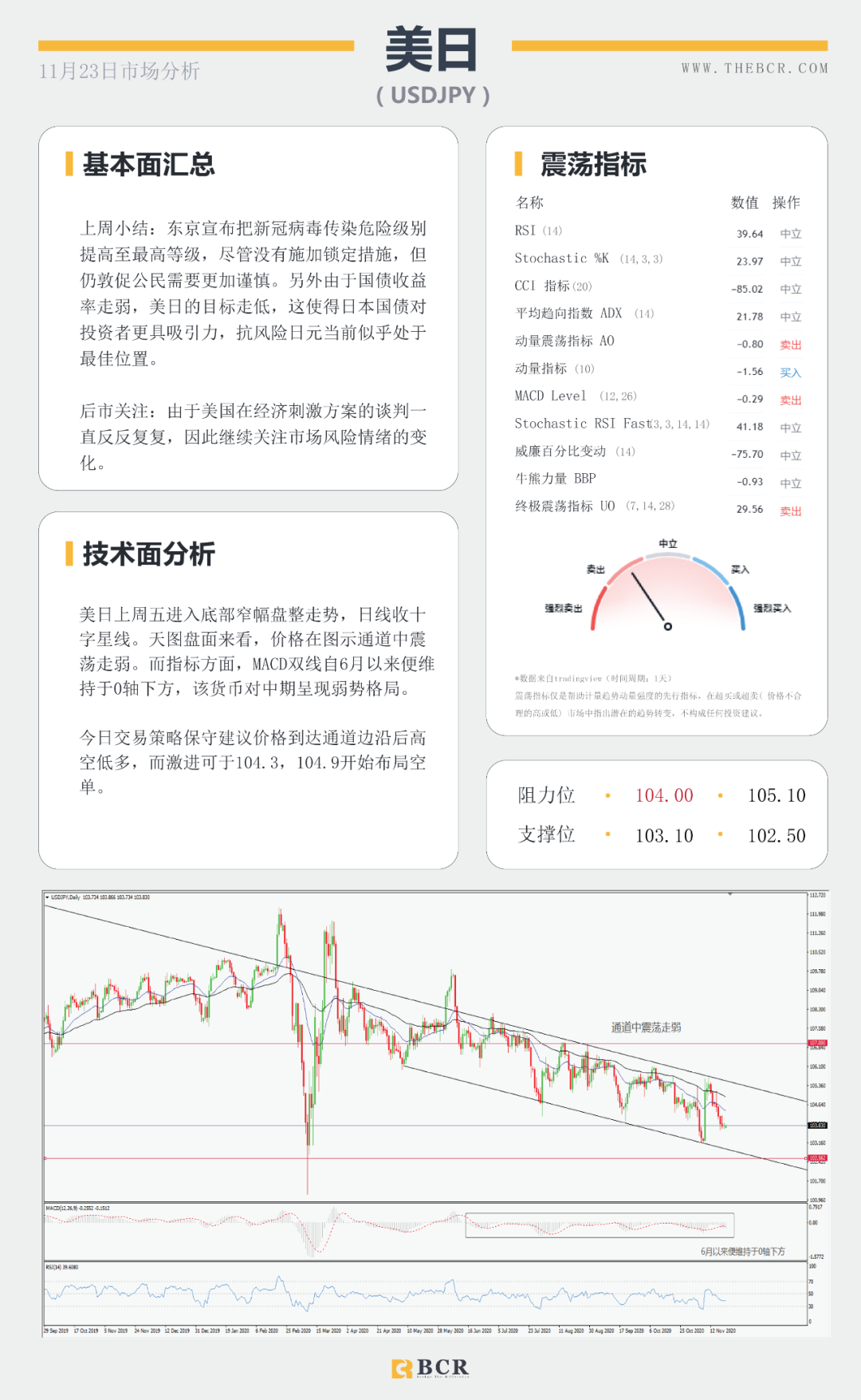 【BCR 今日市场分析】黄金苦守1850支撑关口 短空长多油价缺失方向