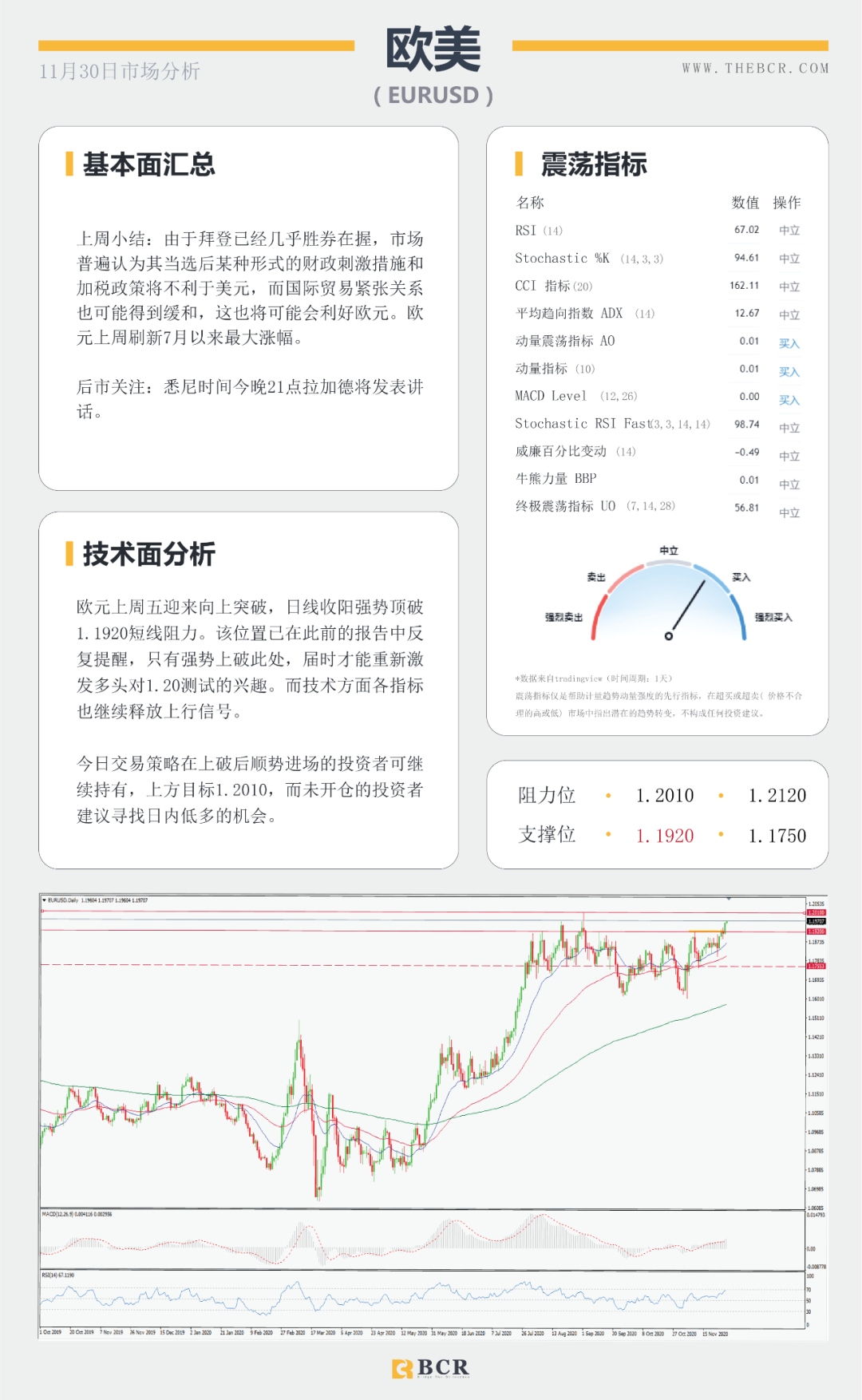 【BCR今日市场分析】黄金破位千八关口 纽元怒刷两年新高