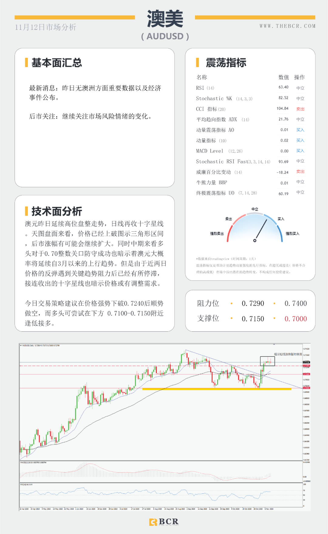 【BCR 今日市场分析】欧佩克再度下调原油预期 美欧英行长明晨同时讲话