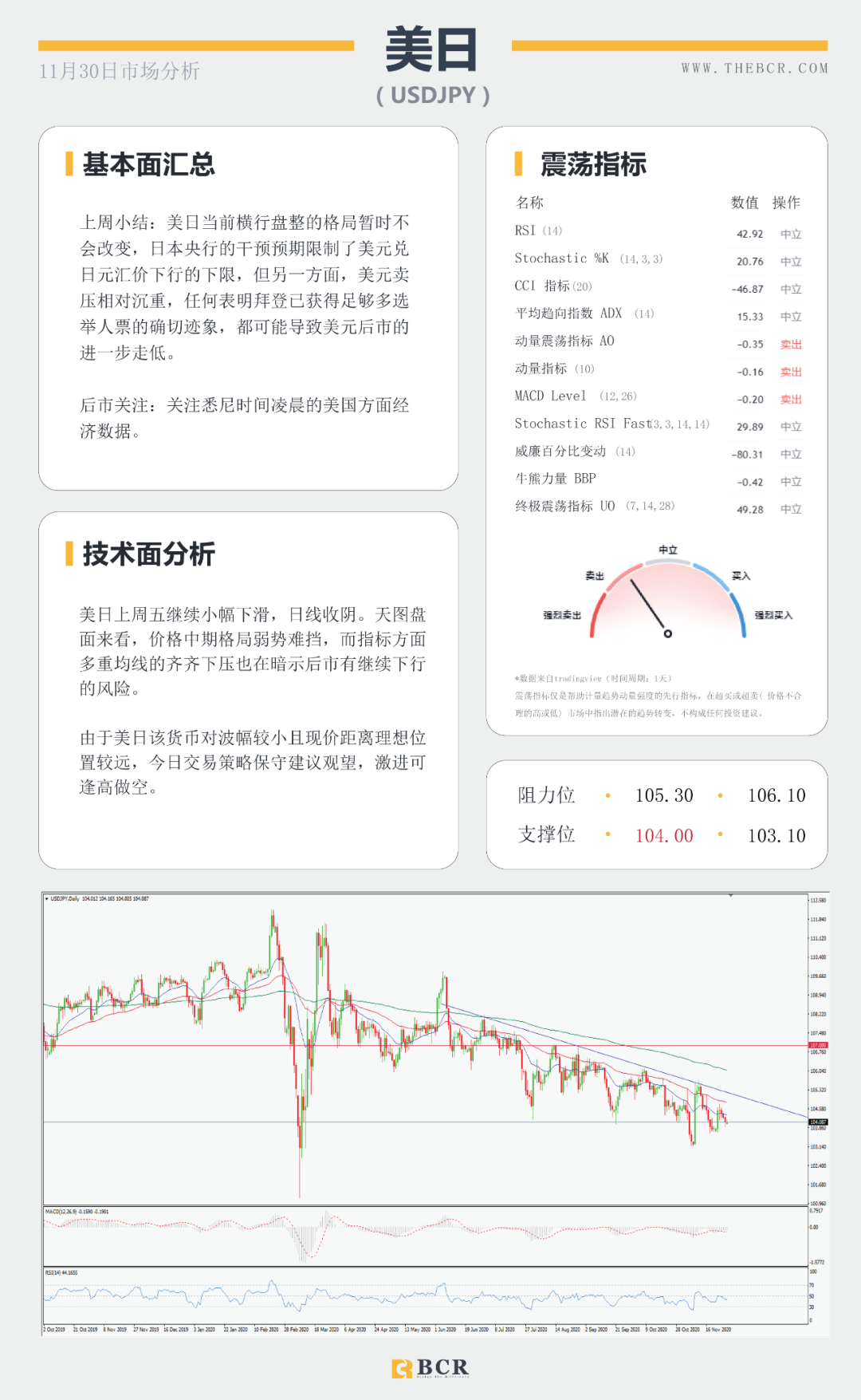 【BCR今日市场分析】黄金破位千八关口 纽元怒刷两年新高