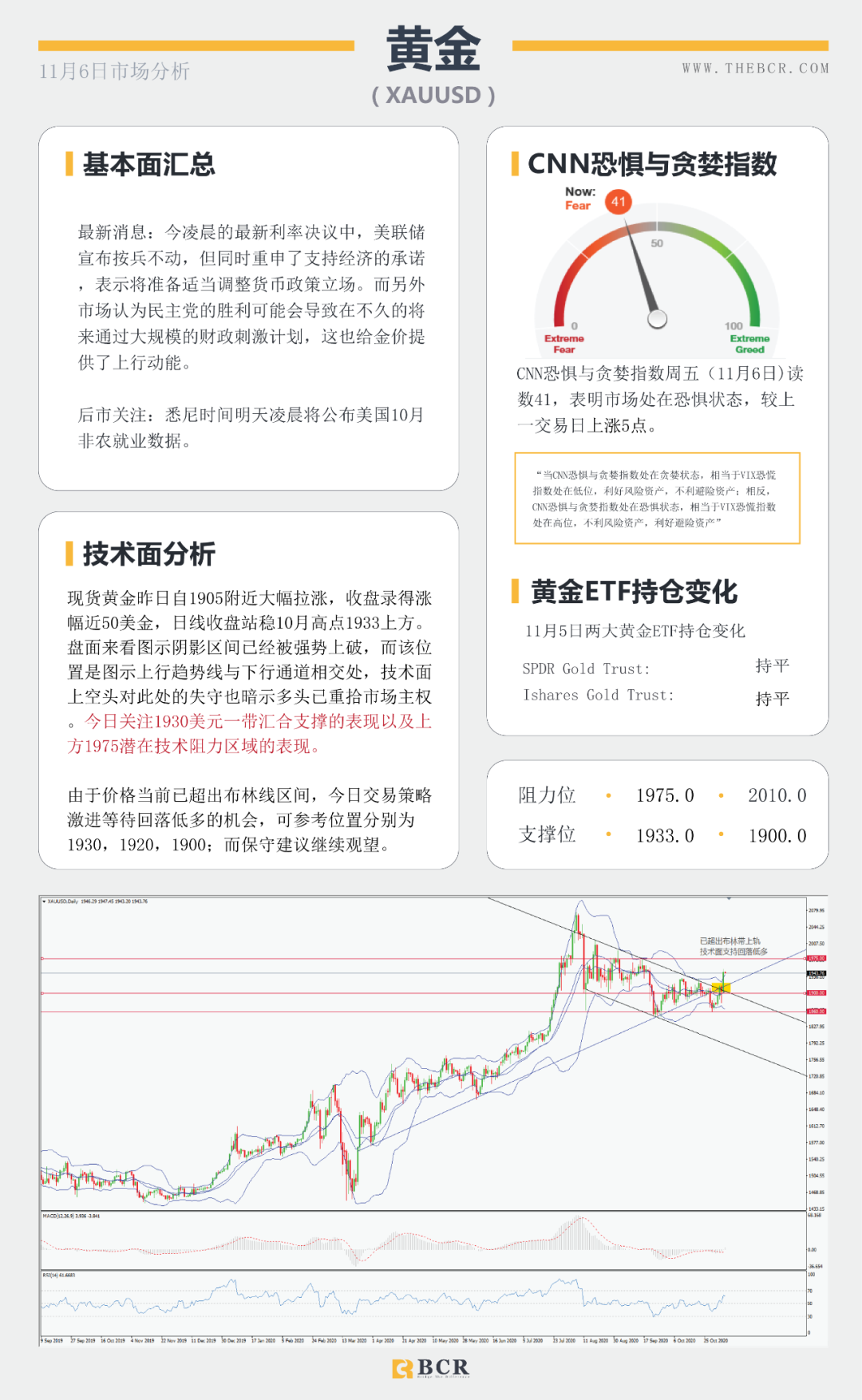 【BCR 今日市场分析】美国大选悬而未决 美元暴跌欧元中期牛市来袭？