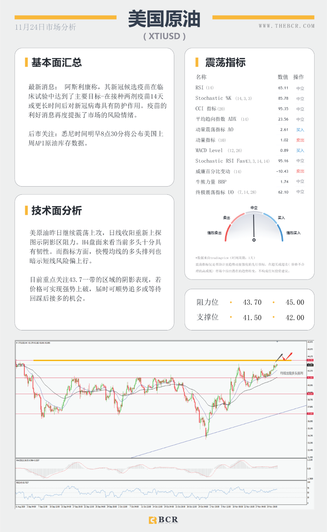 【BCR 今日市场分析】拜登“官宣”胜券在握 美元反弹短线双底成型