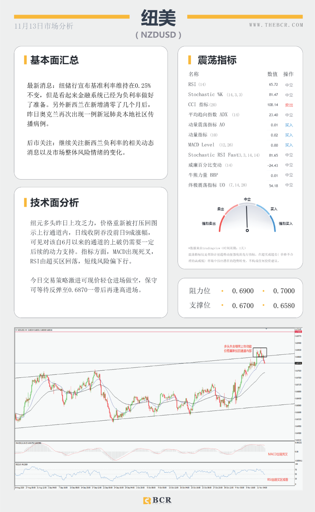 【BCR 今日市场分析】油价反弹之路压制重重 脱欧再陷泥潭英镑回落