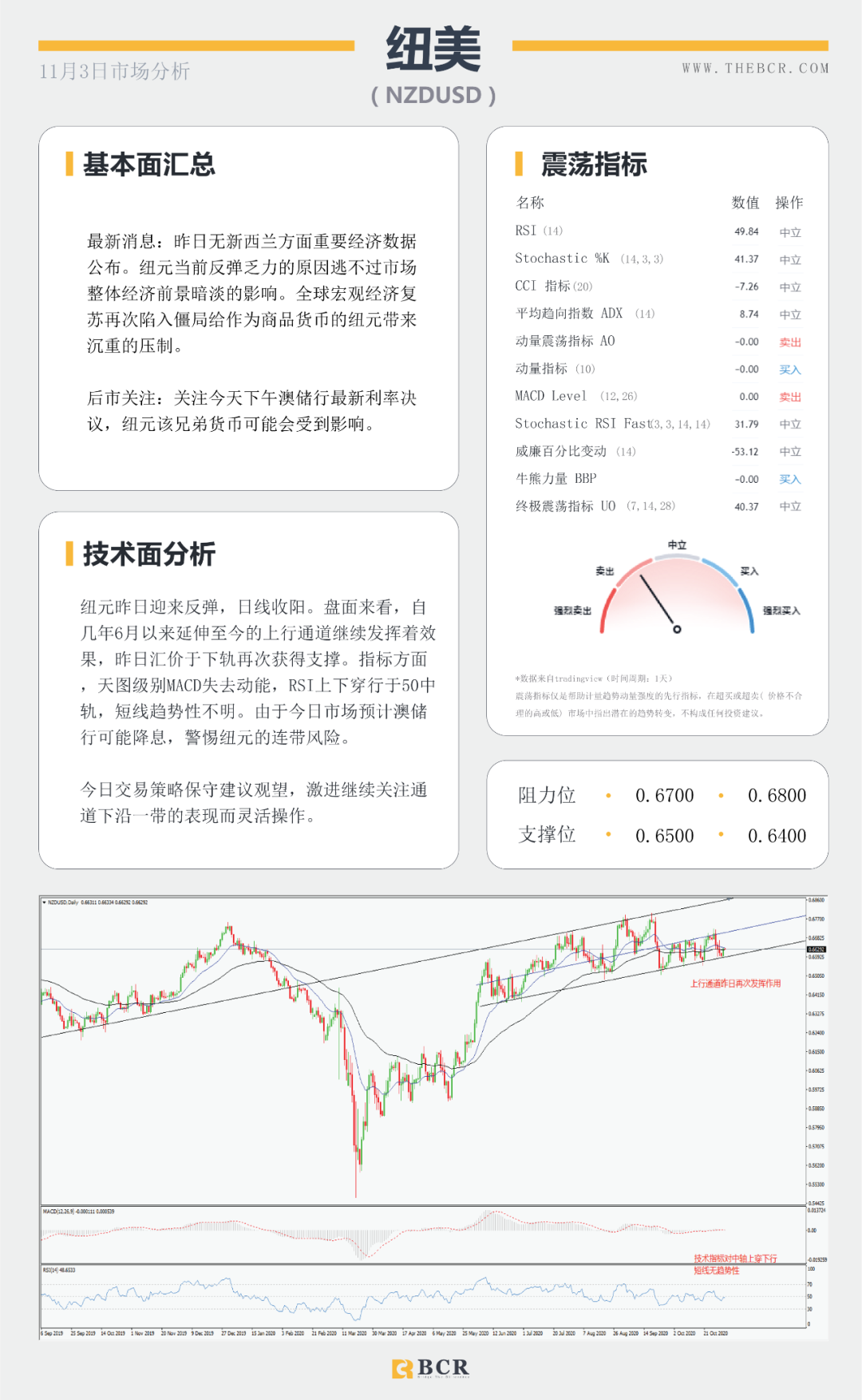 【BCR 今日市场分析】大选日强势来袭，美元能否守住涨势