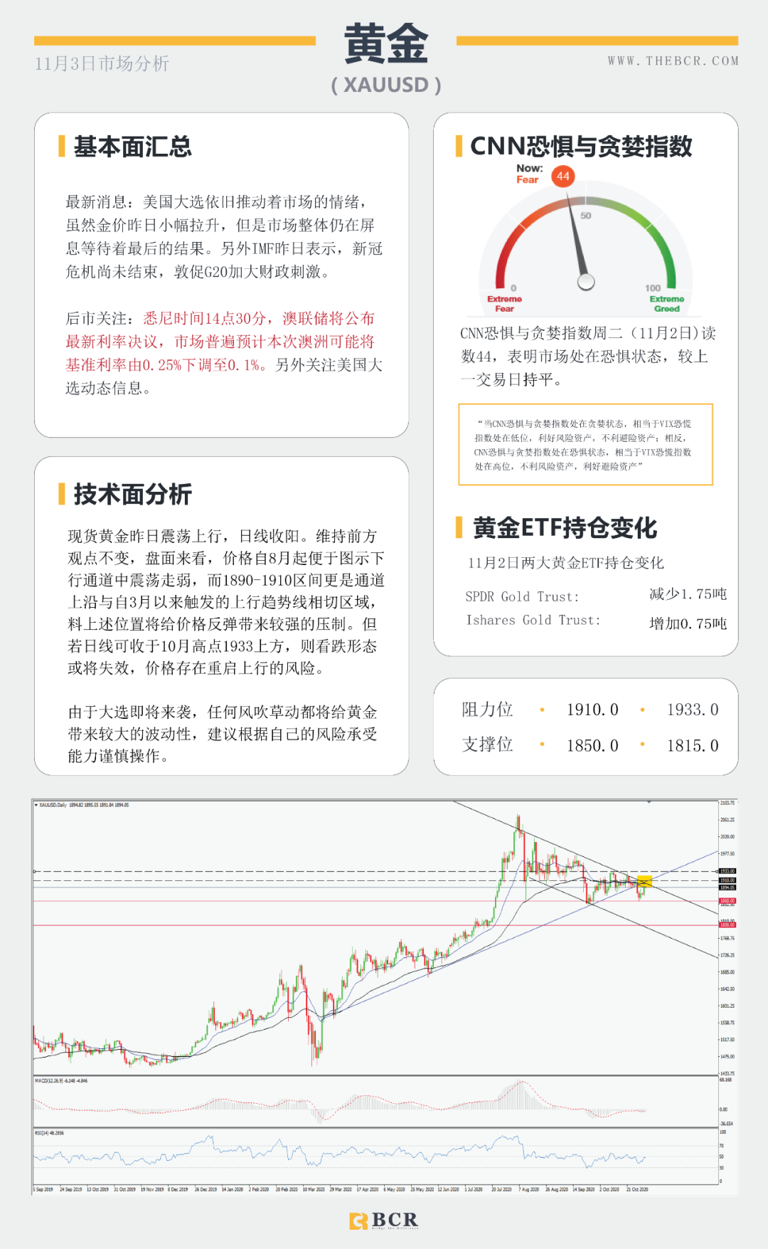 【BCR 今日市场分析】大选日强势来袭，美元能否守住涨势