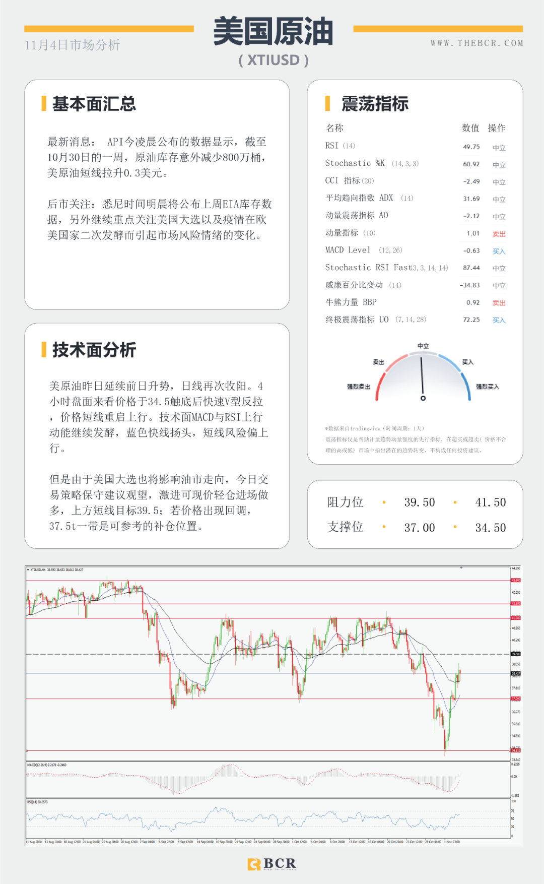 【BCR 今日市场分析】非美坚守中期涨势 黄金早盘短线跳水