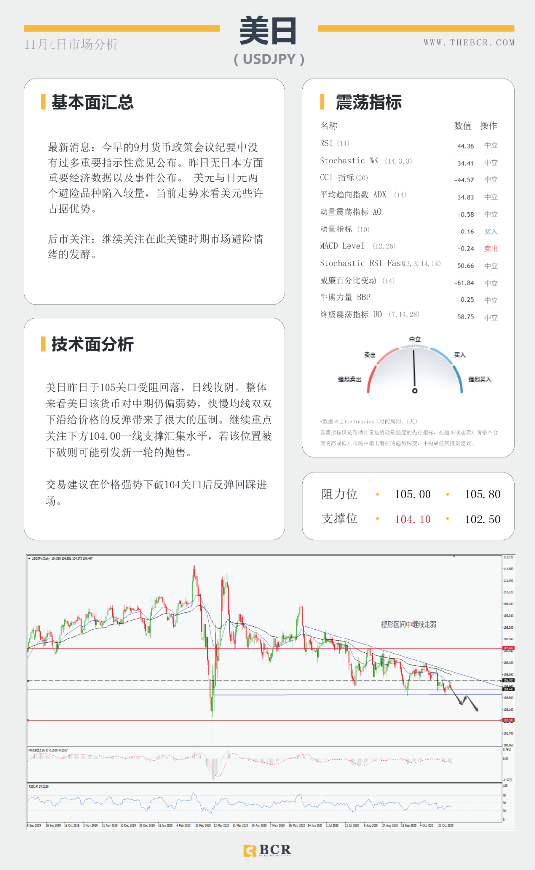 【BCR 今日市场分析】非美坚守中期涨势 黄金早盘短线跳水