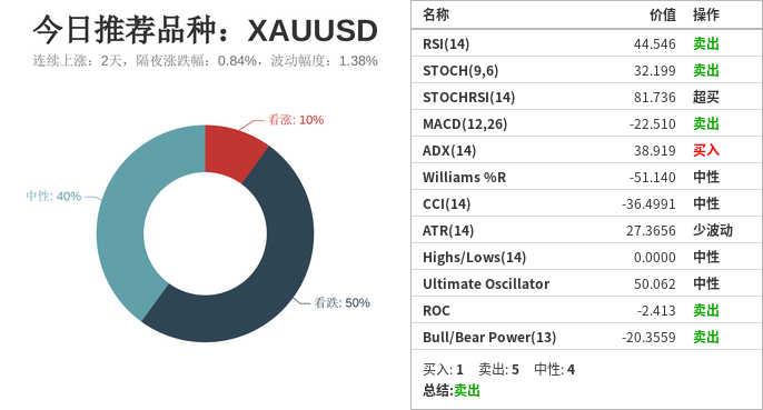 市场研究所 | 2020年12月3日