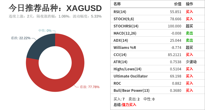 市场研究所 | 2020年12月8日
