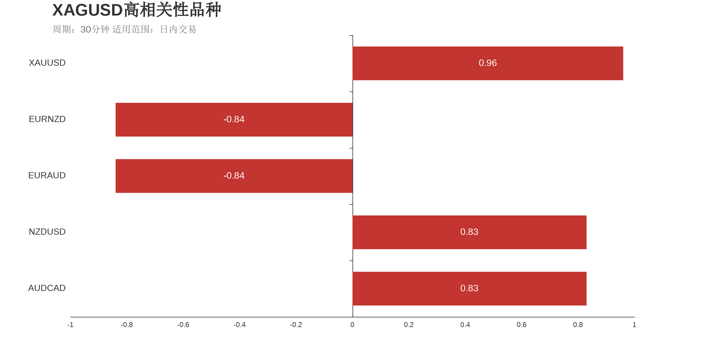 国际白银（上涨：2天，隔夜涨跌幅：1.06%，波动幅度：5.33%）