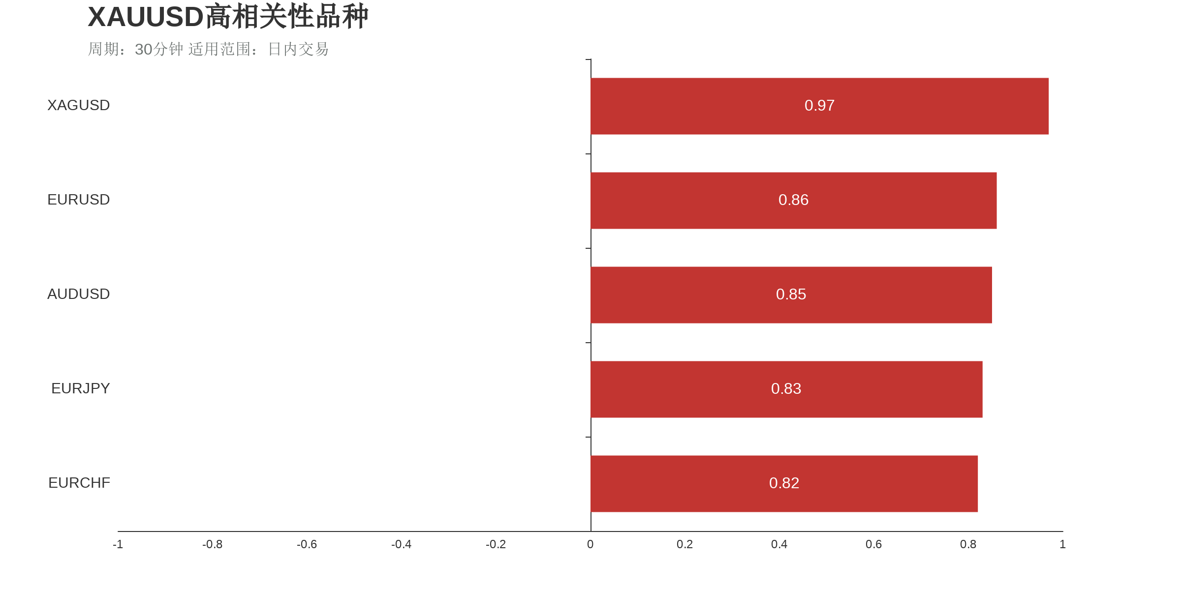 国际黄金（下跌：3天，隔夜涨跌幅：-0.89%，波动幅度：1.37%）