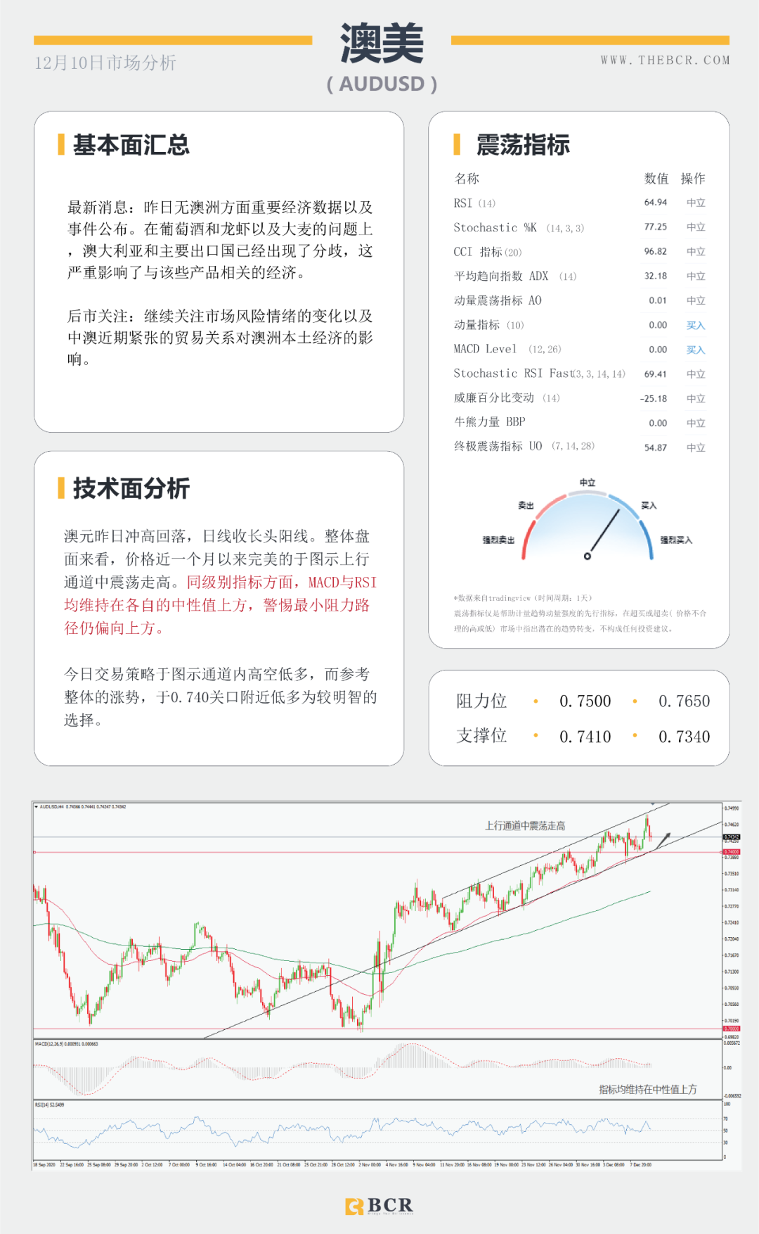 【BCR今日市场分析】脱欧谈判周日定为期限 欧央行今晚将如何表现？