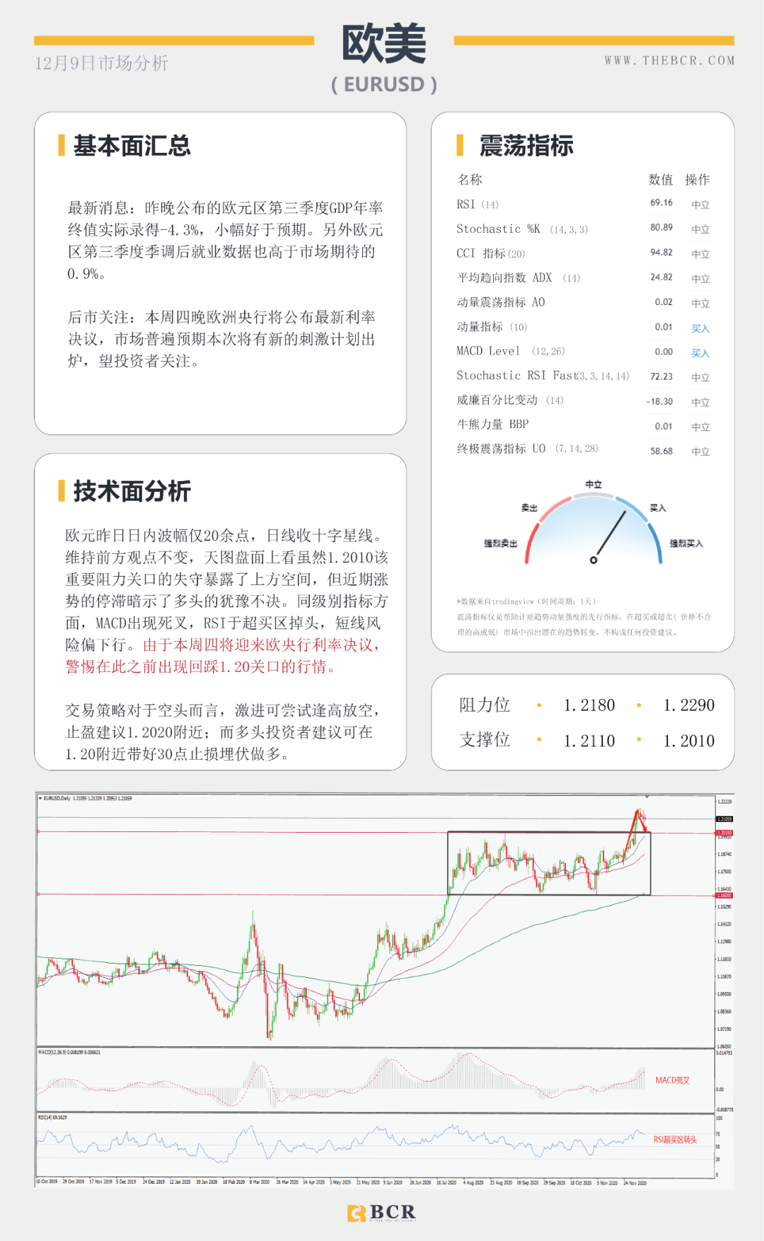 【BCR今日市场分析】脱欧谈判周日定为期限 欧央行今晚将如何表现？