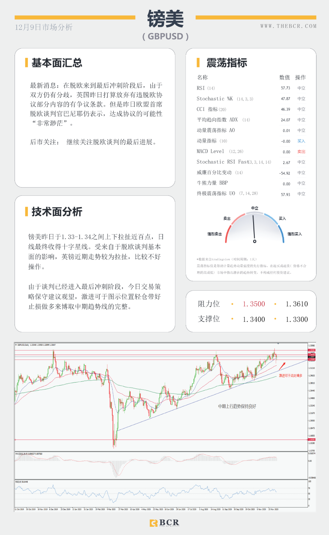 【BCR今日市场分析】脱欧谈判周日定为期限 欧央行今晚将如何表现？