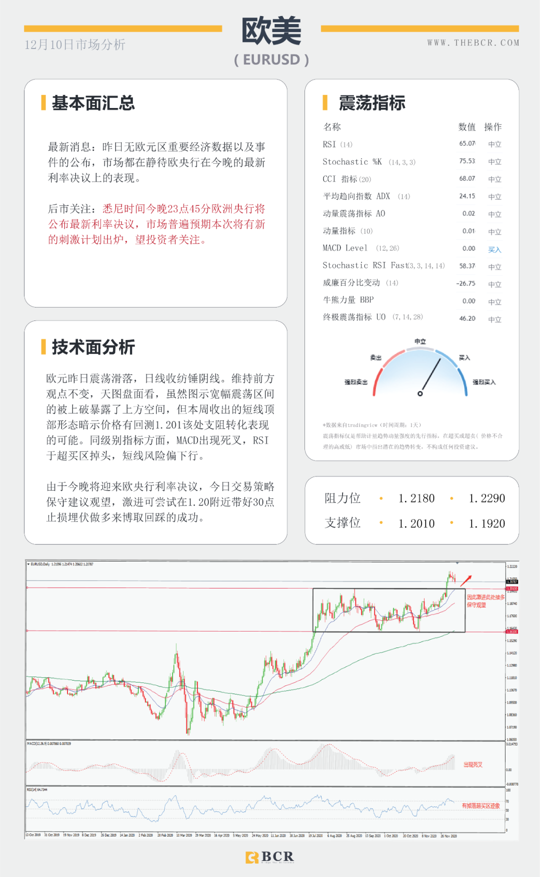 【BCR今日市场分析】脱欧谈判周日定为期限 欧央行今晚将如何表现？