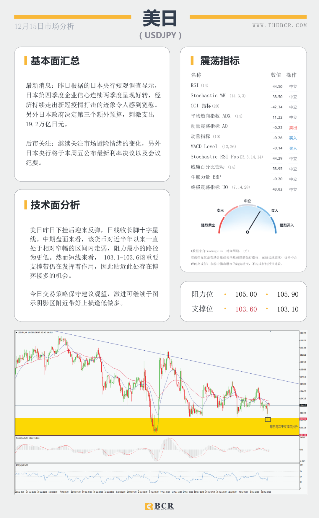 【BCR今日市场分析】拜登坐稳总统宝座 原油复苏步履蹒跚
