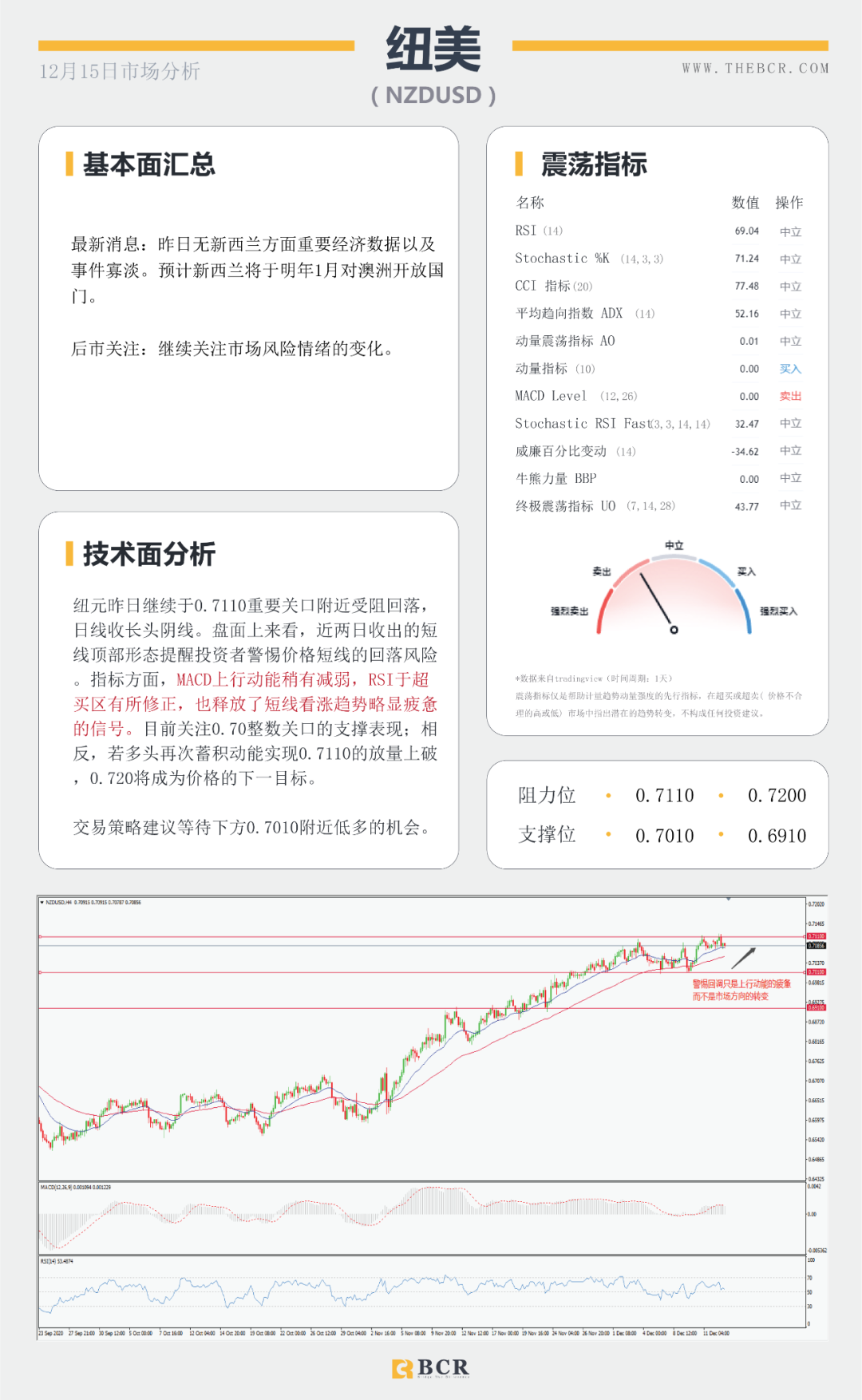 【BCR今日市场分析】拜登坐稳总统宝座 原油复苏步履蹒跚
