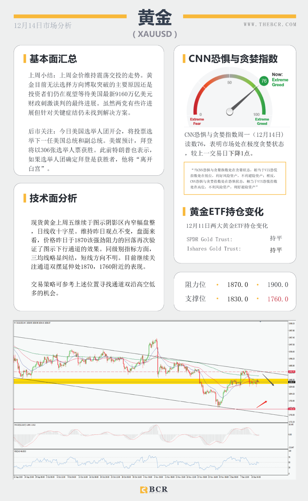【BCR今日市场分析】全球央行决议周强势来袭 “死期”延后英镑早盘跳升