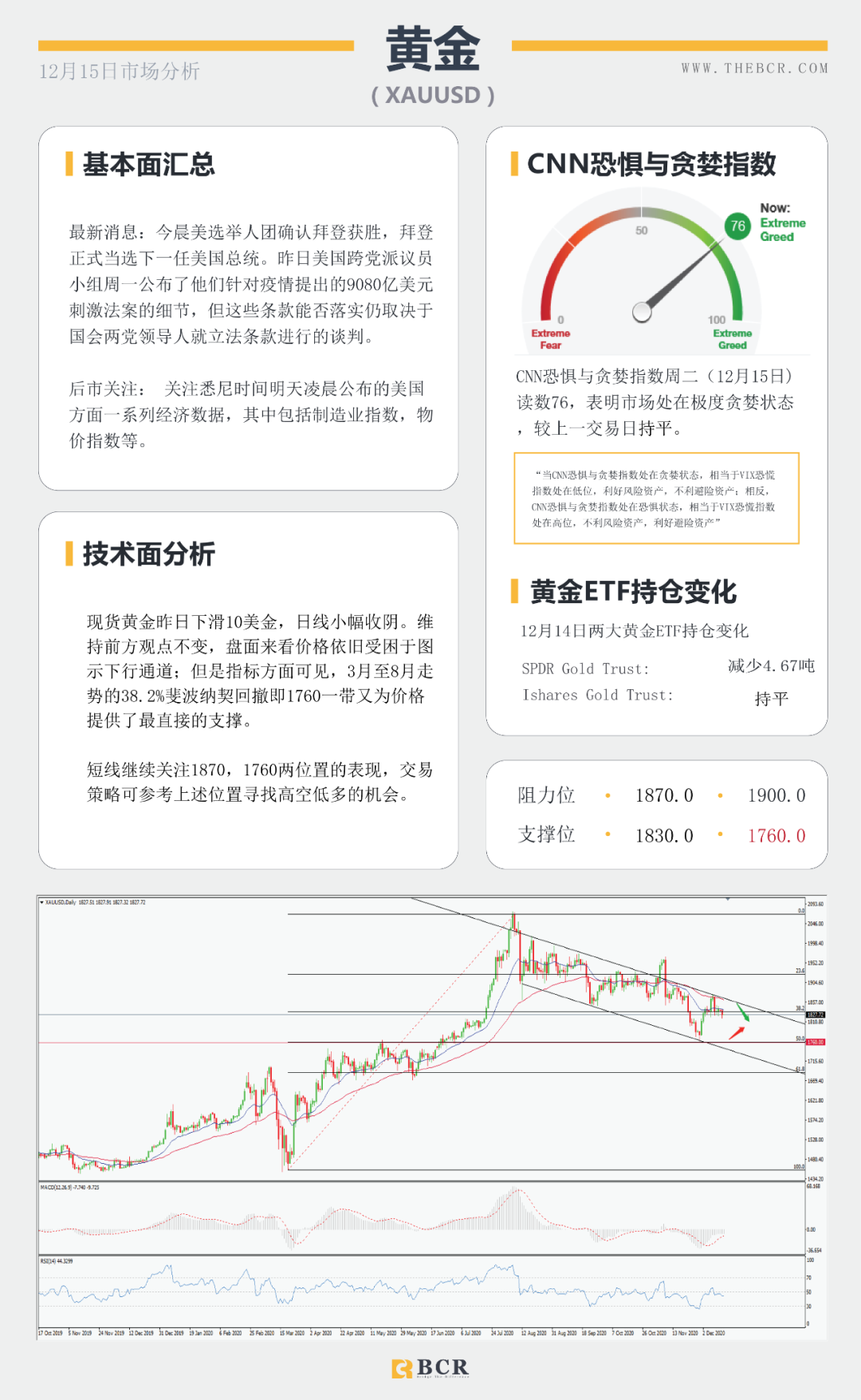 【BCR今日市场分析】拜登坐稳总统宝座 原油复苏步履蹒跚