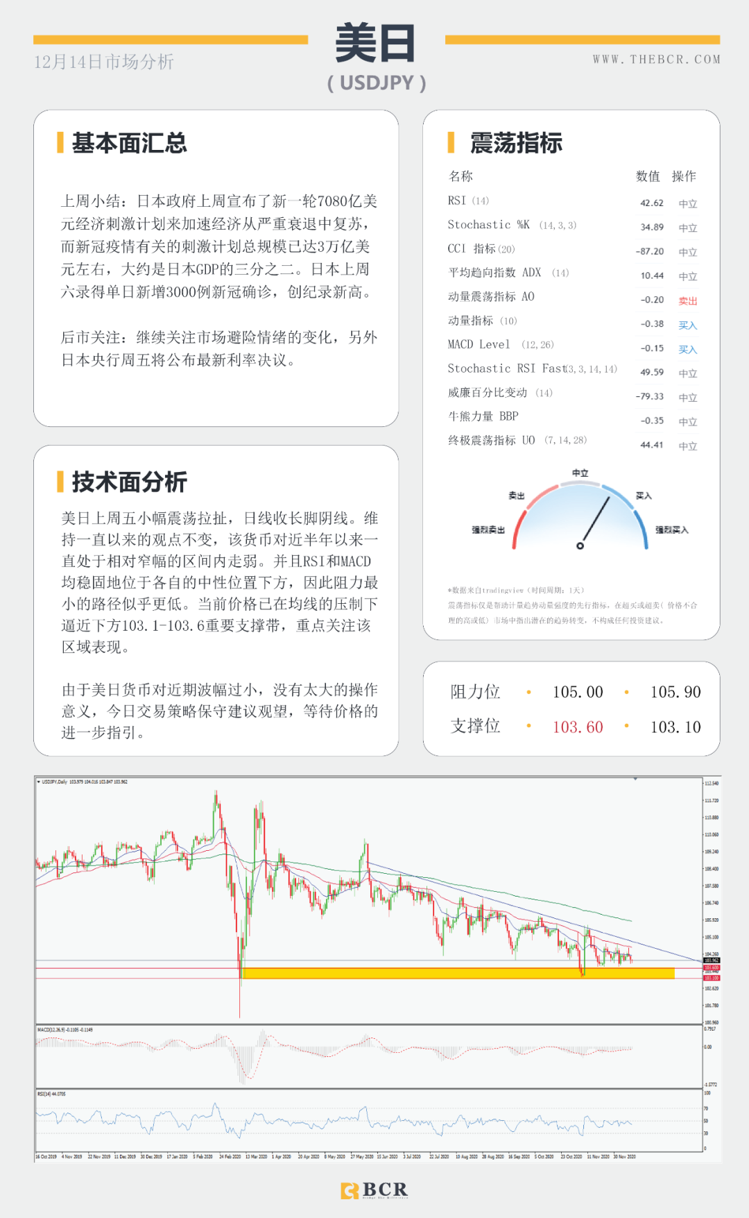 【BCR今日市场分析】全球央行决议周强势来袭 “死期”延后英镑早盘跳升