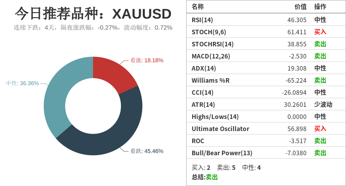 市场研究所 | 2020年1月27日
