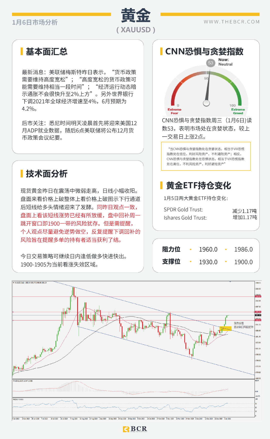 【BCR今日市场分析】非美延续多头趋势 沙特意外妥协原油劲涨