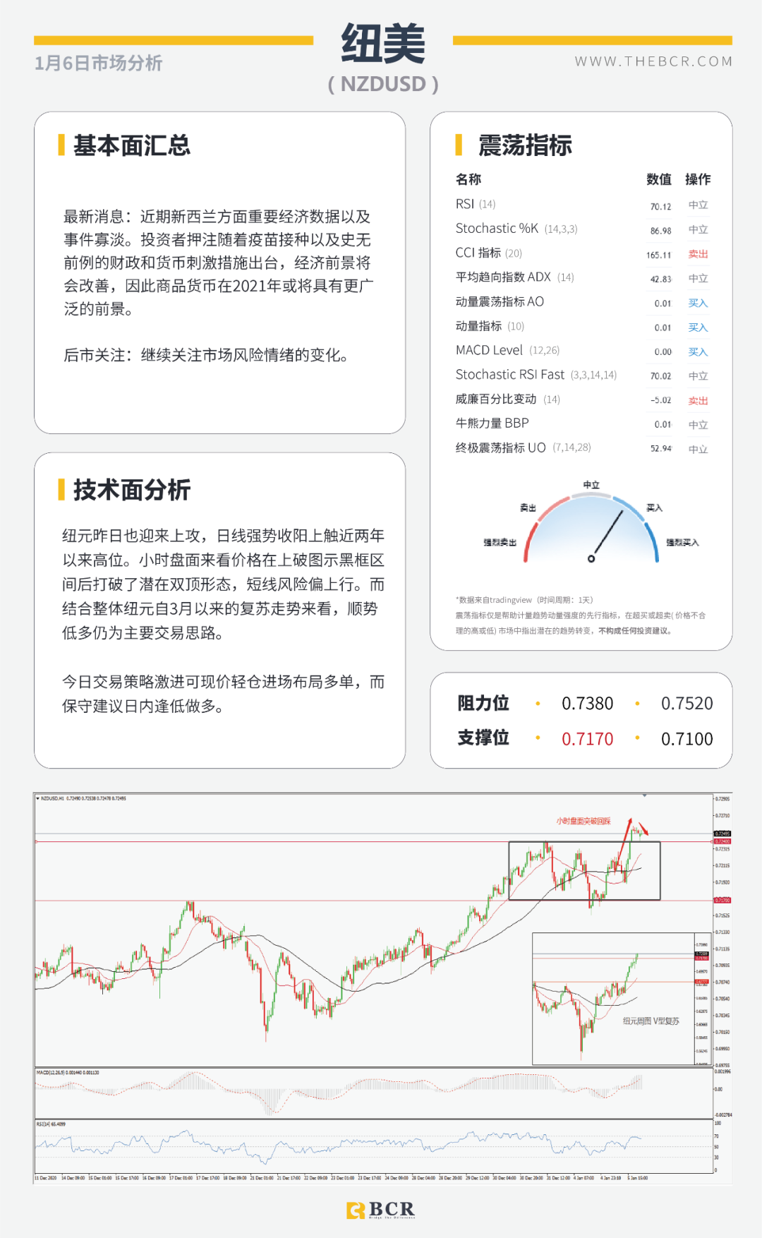 【BCR今日市场分析】非美延续多头趋势 沙特意外妥协原油劲涨