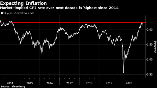对冲基金大佬泰珀预言美债抛售潮结束，交易员却担心本周两件大事