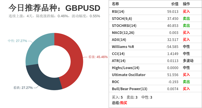 日内推荐交易品种及相关策略