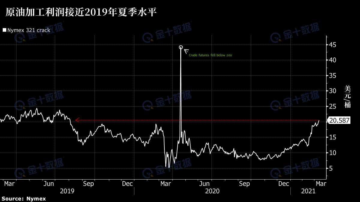 欧佩克做错了吗？看到美国这一幕，沙特会后悔
