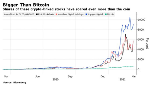 疯狂散户“蹭热度”，盯上加密矿商股
