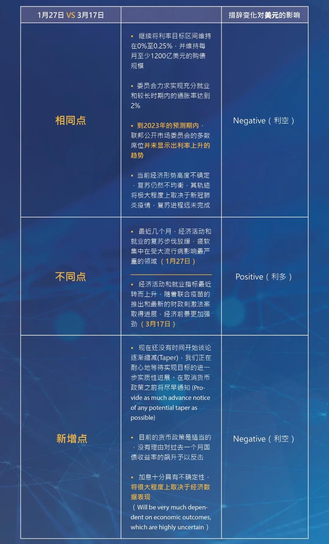 原创：美联储至3月17日利率决议全解析