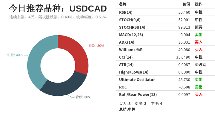 日内推荐交易品种及相关策略