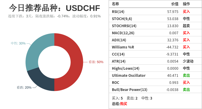 日内推荐交易品种及相关策略：