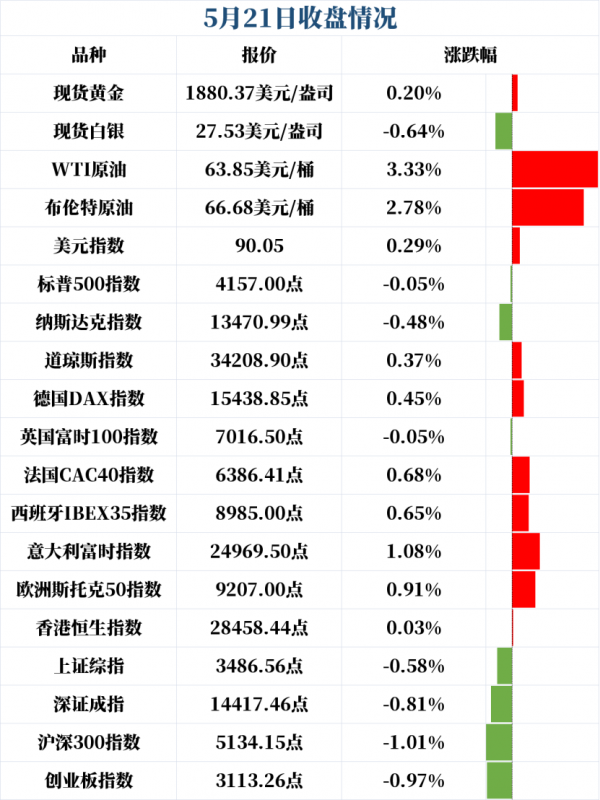 新闻早班车（音频版）| 2021年5月24日
