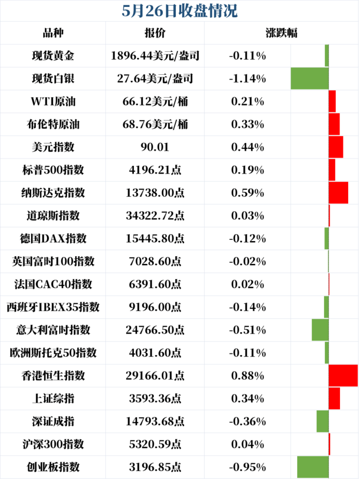 新闻早班车（音频版）| 2021年5月27日