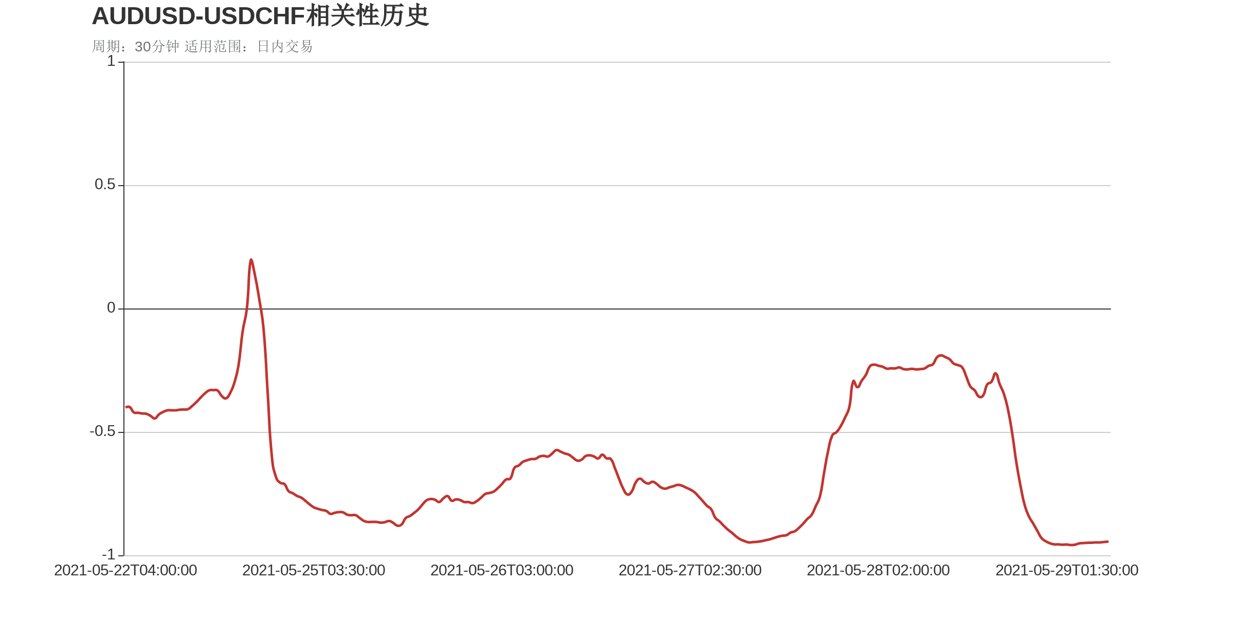 市场研究所 | 2021年5月31日