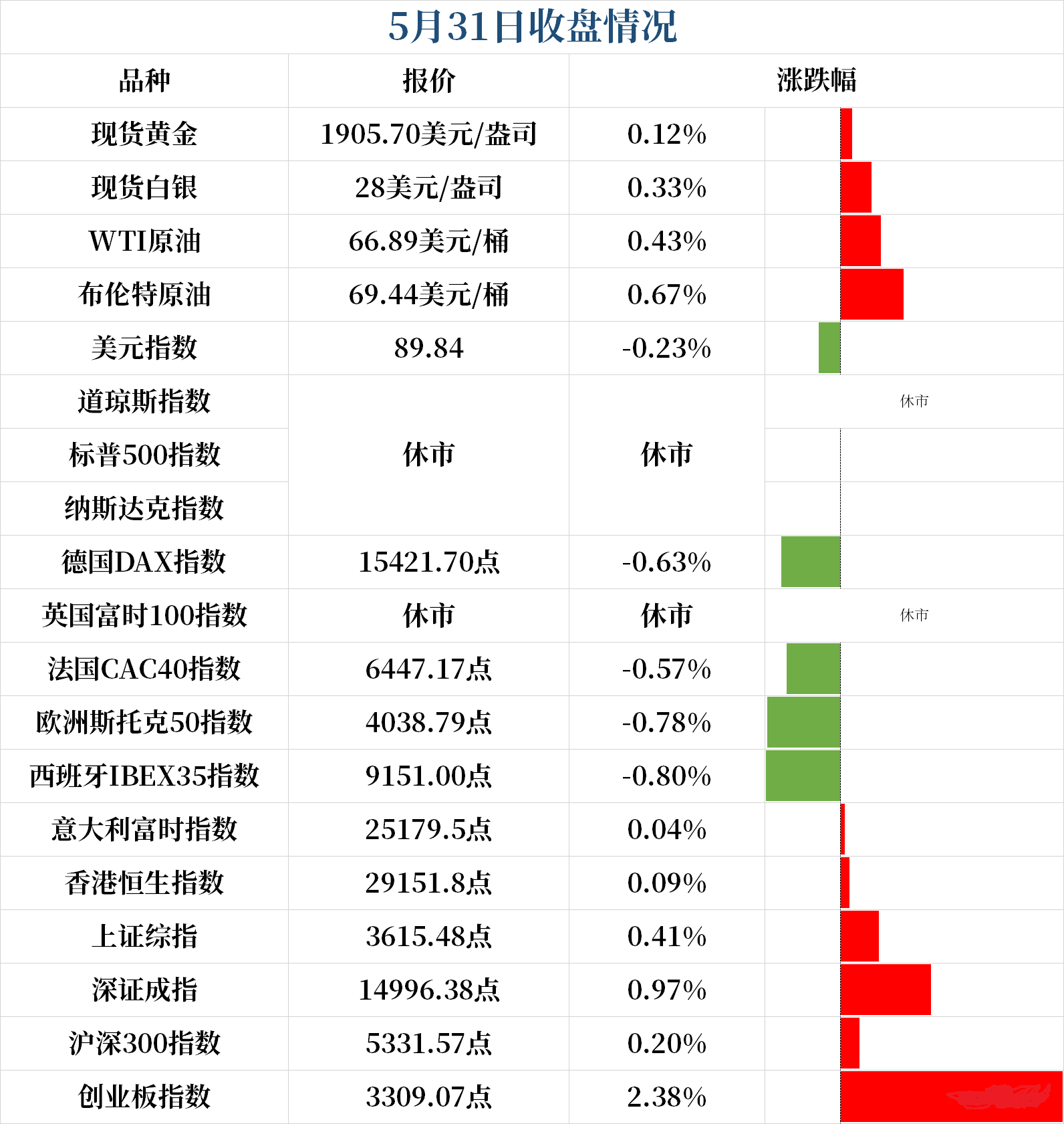 新闻早班车（音频版）| 2021年6月1日