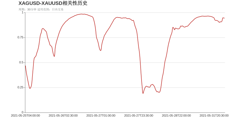 市场研究所 | 2021年6月1日