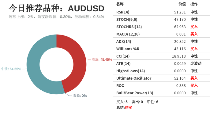 市场研究所 | 2021年6月2日