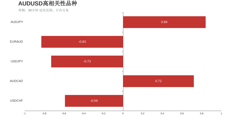 市场研究所 | 2021年6月2日