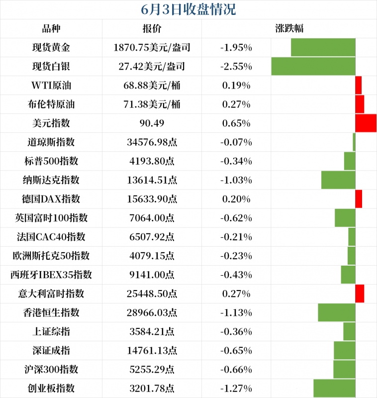 新闻早班车（音频版）| 2021年6月4日