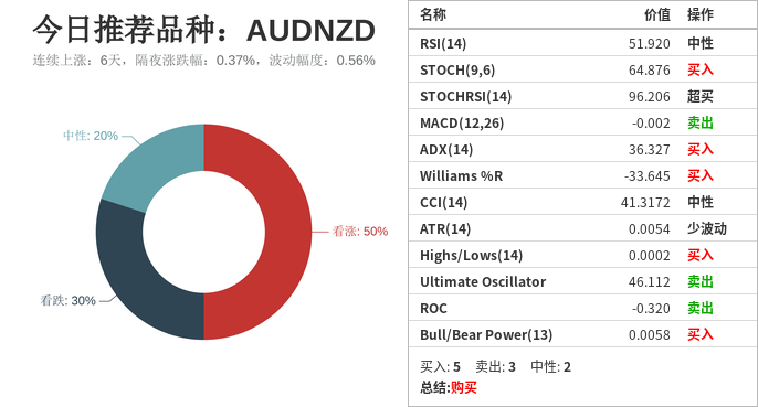 市场研究所 | 2021年6月7日