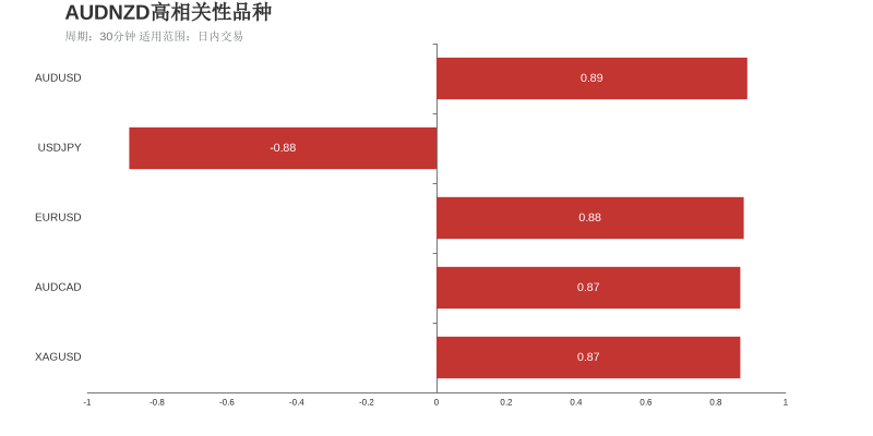 市场研究所 | 2021年6月7日