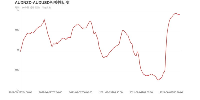 市场研究所 | 2021年6月7日