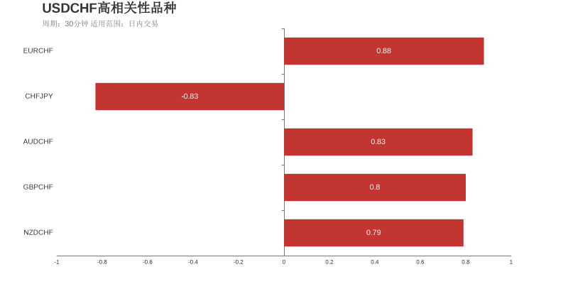 市场研究所 | 2021年6月9日
