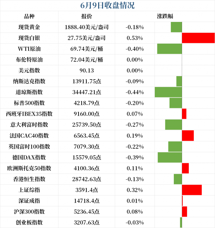 新闻早班车（音频版）| 2021年6月10日