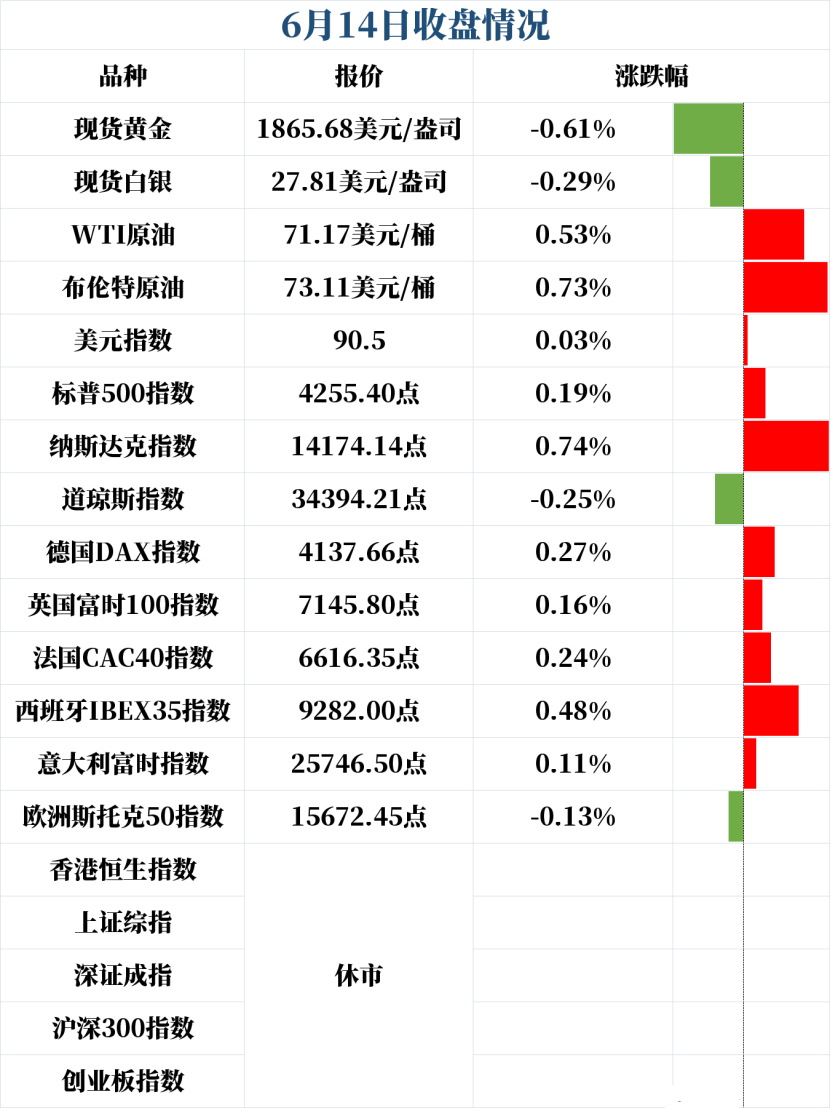新闻早班车（音频版）| 2021年6月15日