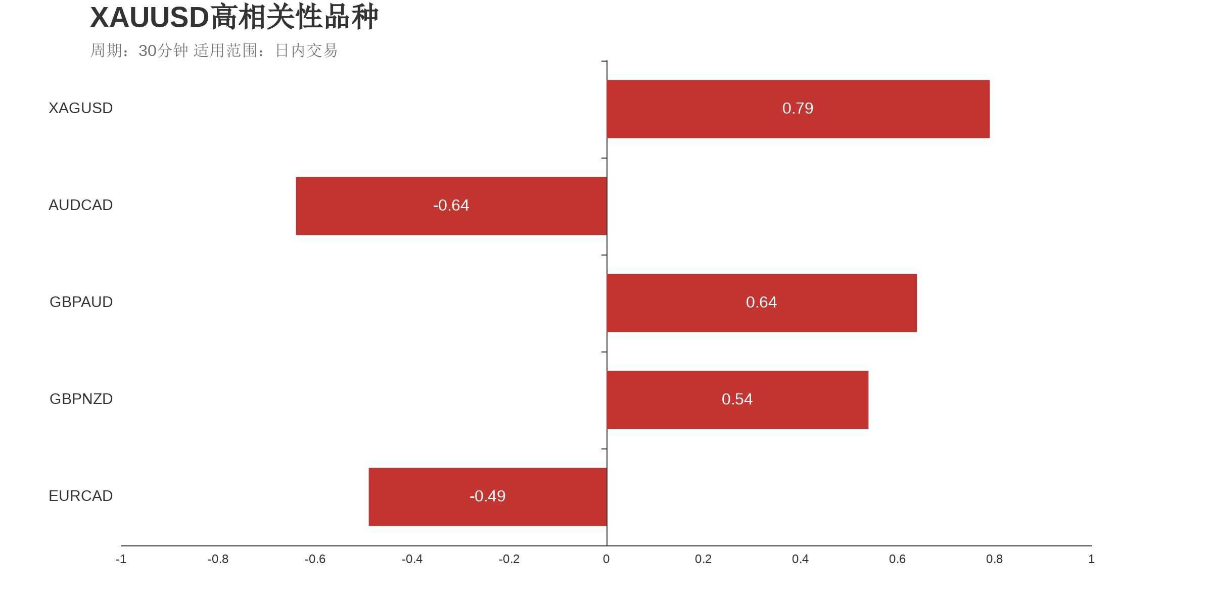 市场研究所 | 2021年6月15日