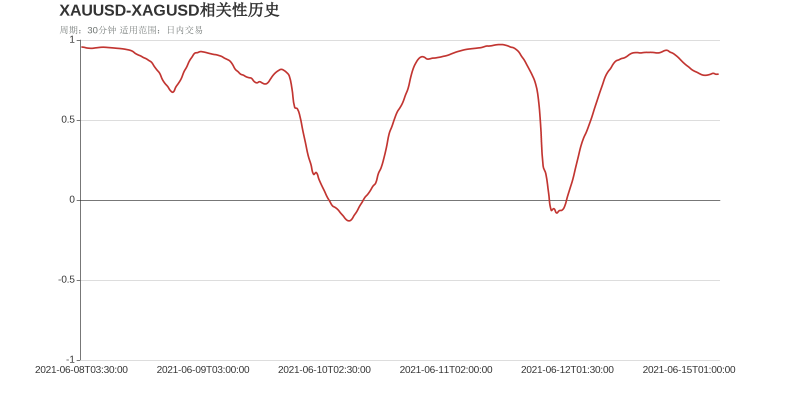 市场研究所 | 2021年6月15日